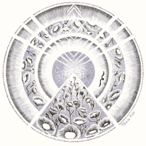 Crown Chakra