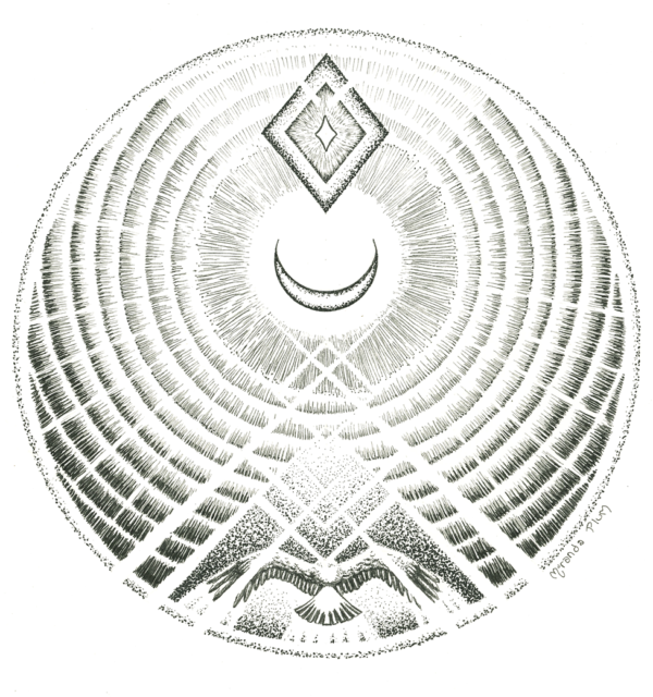 Throat Chakra
